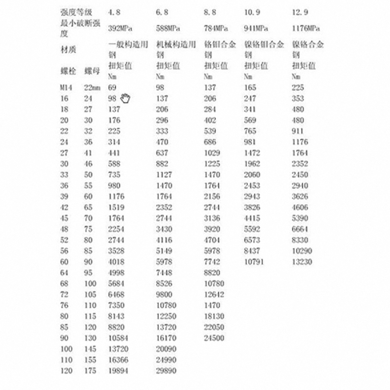 螺丝炬力表参考
