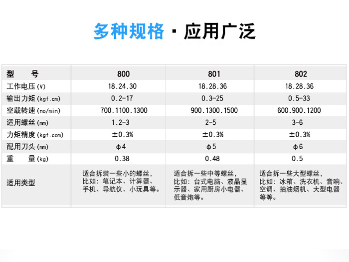 螺丝参数